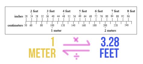 1 fuß in meter|Feet to Meter Conversion (ft to m)